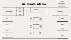 รูปที่ 9