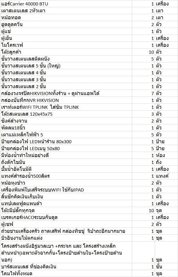 รูปที่ 2