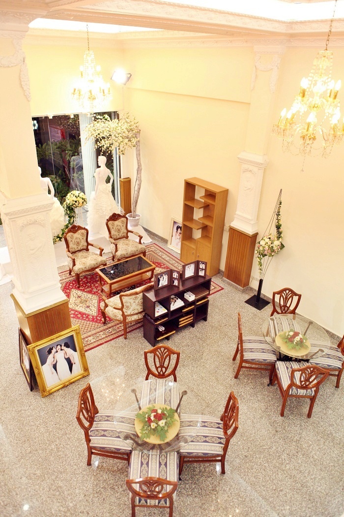 รูปที่ 2