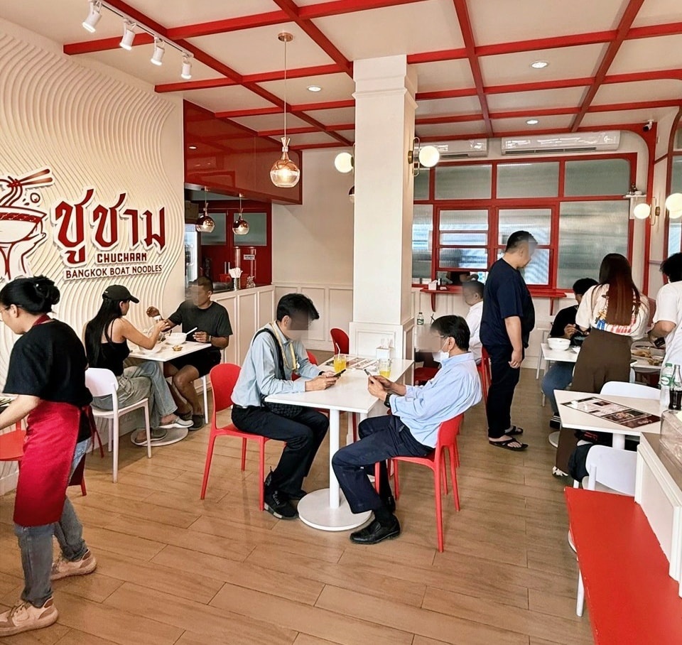 รูปที่ 2