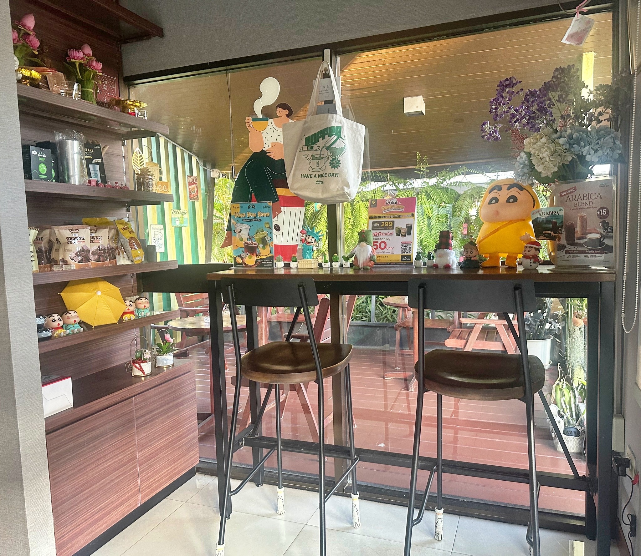 รูปที่ 2