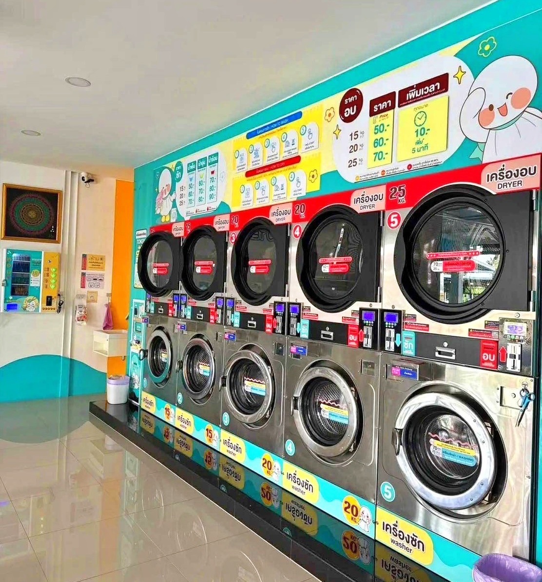 รูปที่ 4